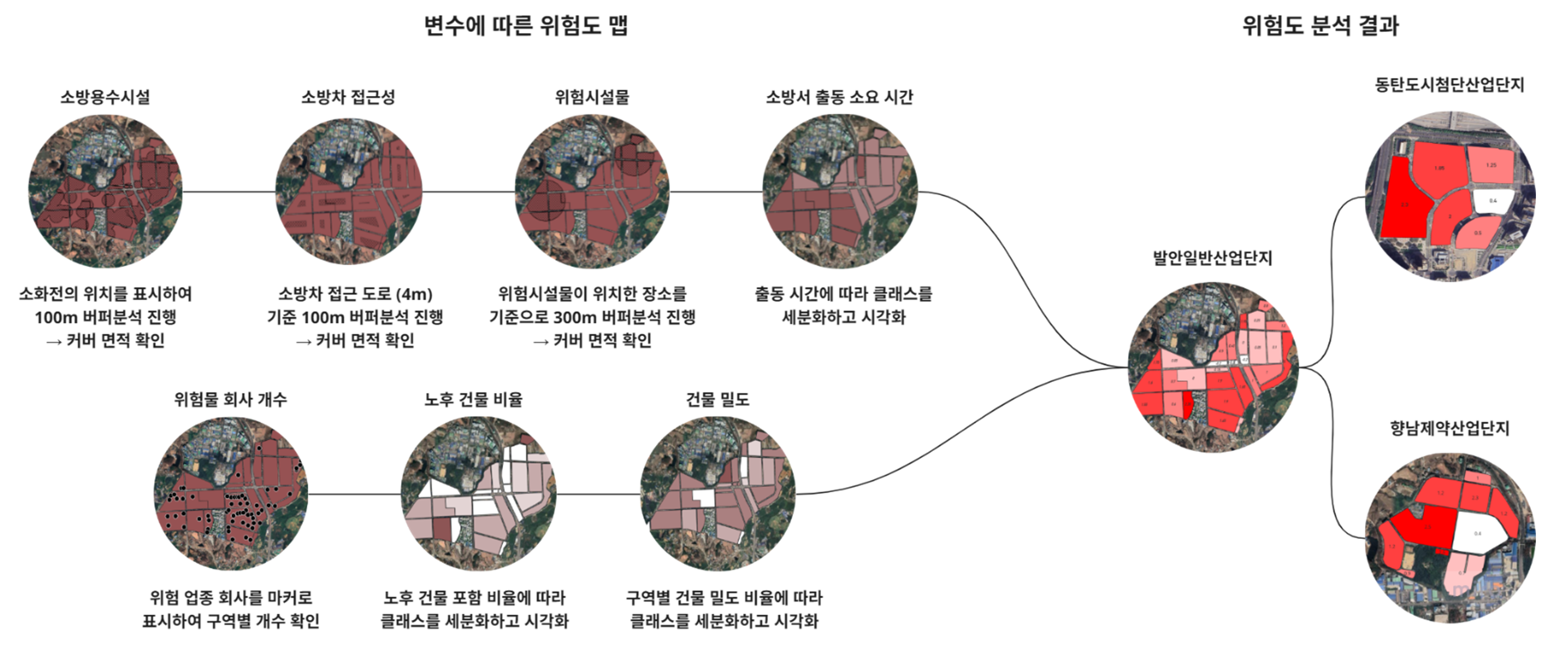 Variable Visualization