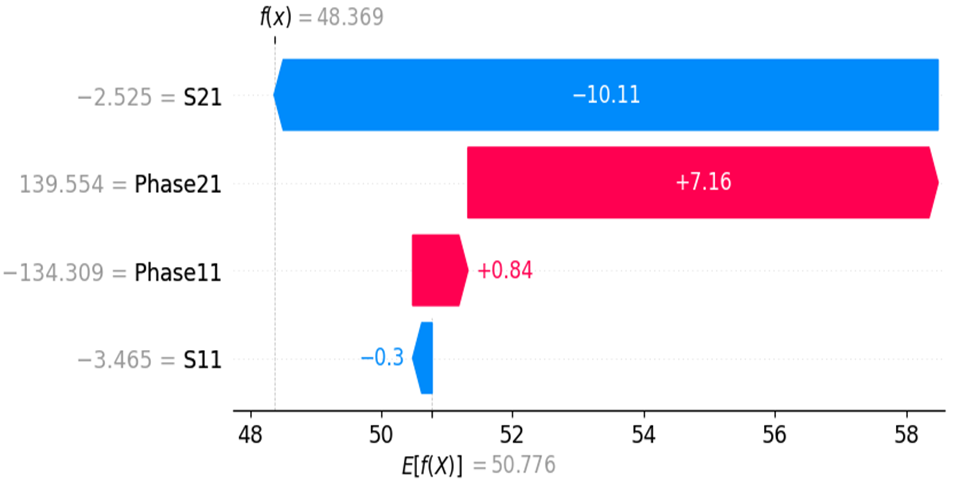 SHAP 변수 중요도