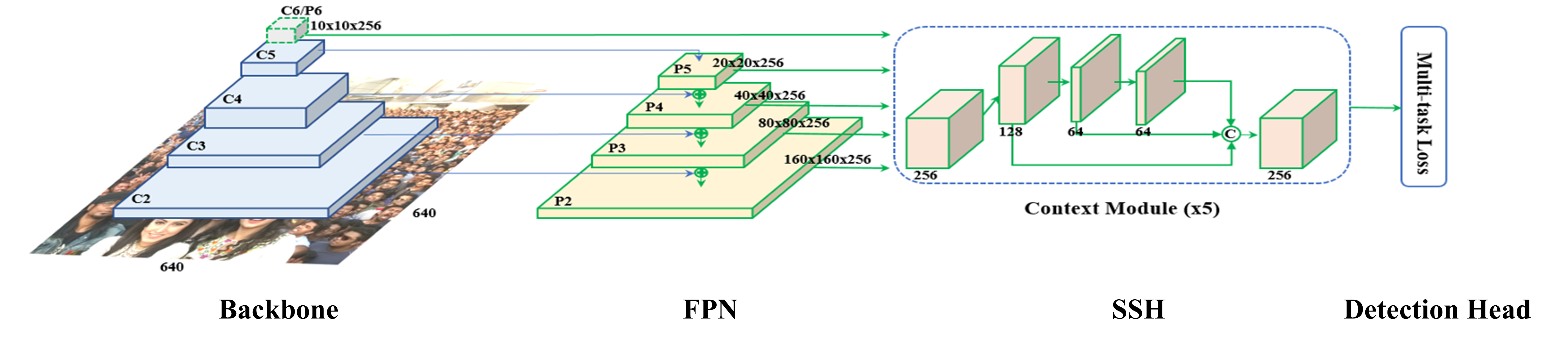 Improved Architecture