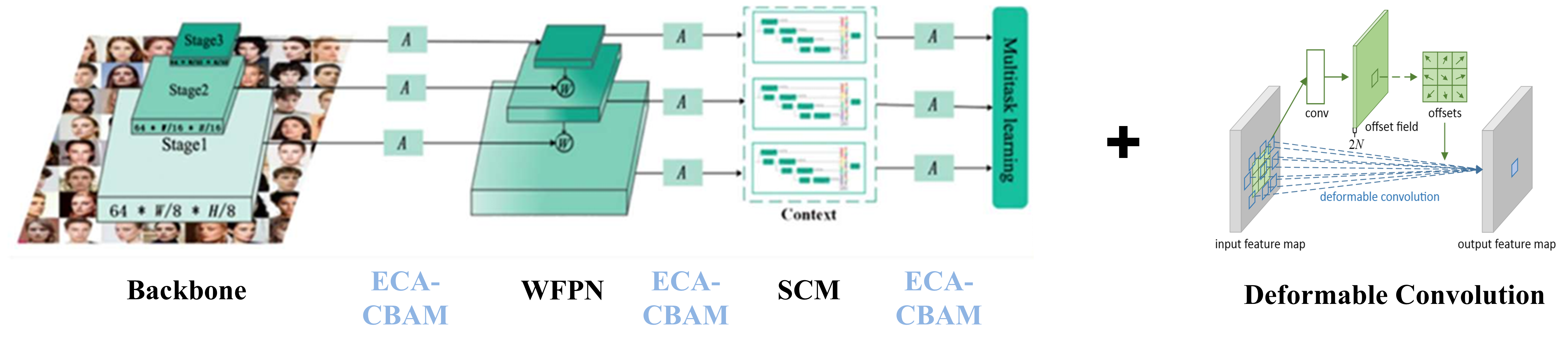 Improved Architecture